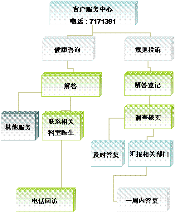 组织结构图